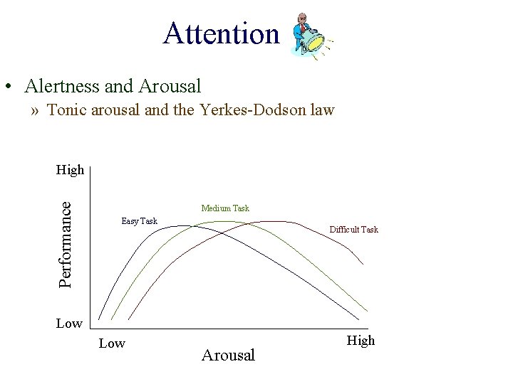 Attention • Alertness and Arousal » Tonic arousal and the Yerkes-Dodson law Performance High