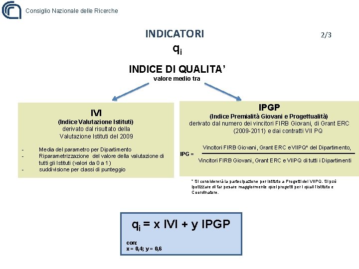 Consiglio Nazionale delle Ricerche INDICATORI qi 2/3 INDICE DI QUALITA’ valore medio tra IPGP