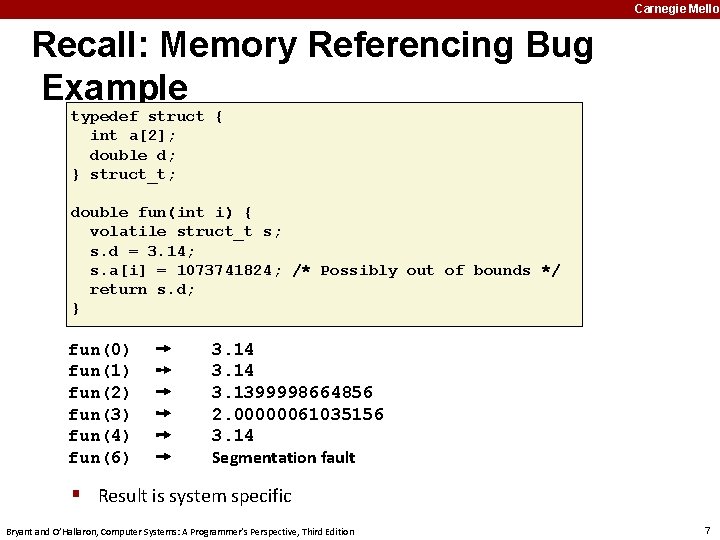 Carnegie Mellon MachineLevel Programming V Advanced Topics 15