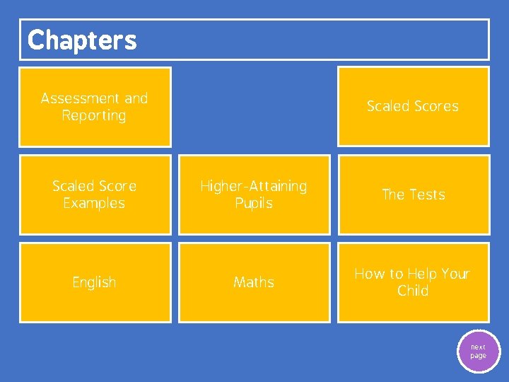 Chapters Assessment and Reporting Scaled Scores Scaled Score Examples Higher-Attaining Pupils The Tests English