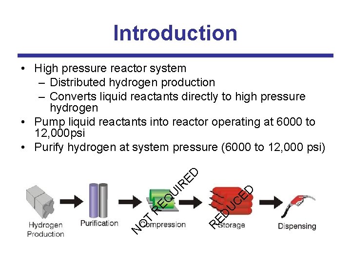 Introduction C U ED R N O T R EQ U ED IR ED