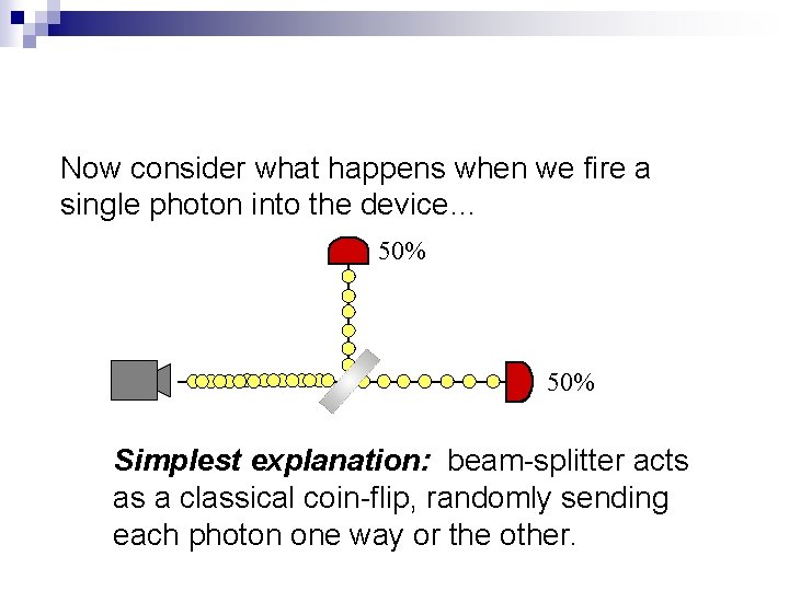 Now consider what happens when we fire a single photon into the device… 50%