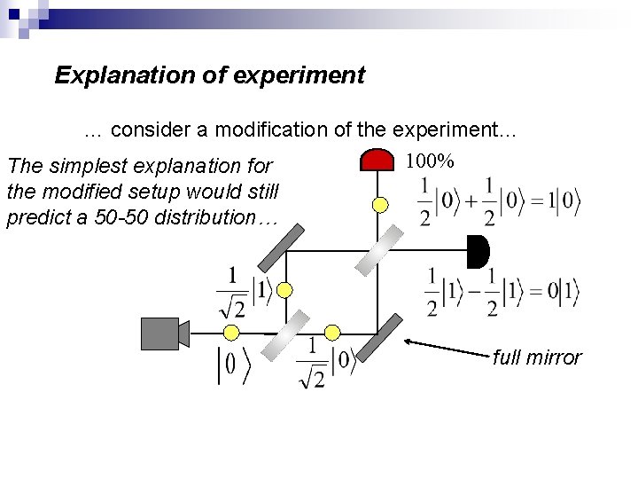 Explanation of experiment … consider a modification of the experiment… 100% The simplest explanation