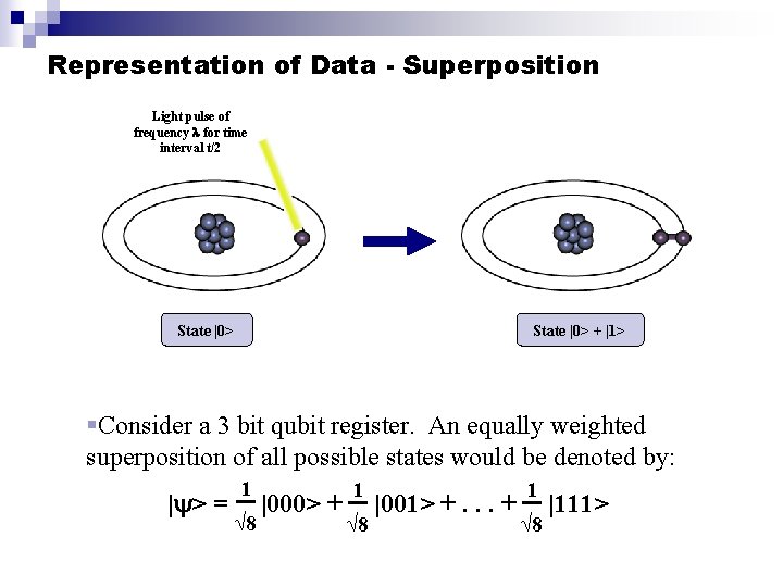 Representation of Data - Superposition Light pulse of frequency for time interval t/2 State