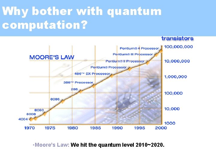 Why bother with quantum computation? • Moore’s Law: We hit the quantum level 2010~2020.