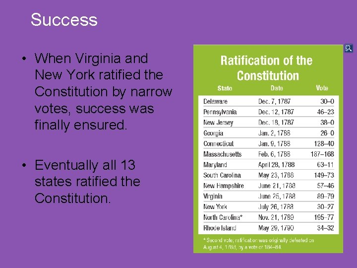 Success • When Virginia and New York ratified the Constitution by narrow votes, success