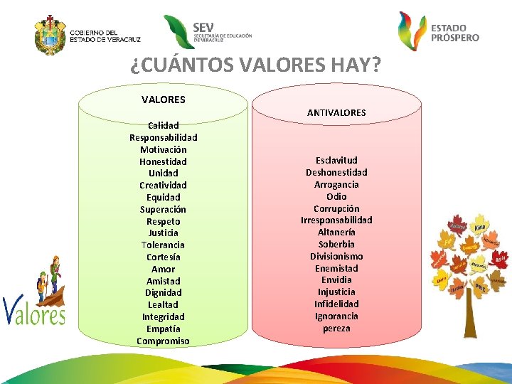 ¿CUÁNTOS VALORES HAY? VALORES ANTIVALORES Calidad Responsabilidad Motivación Honestidad Unidad Creatividad Equidad Superación Respeto