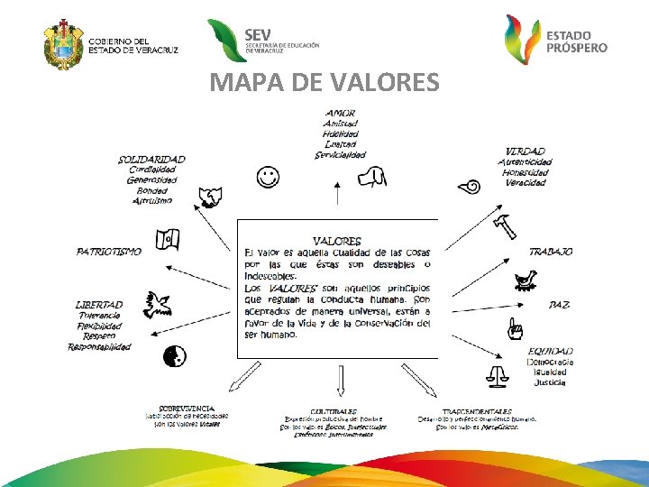 MAPA DE VALORES 