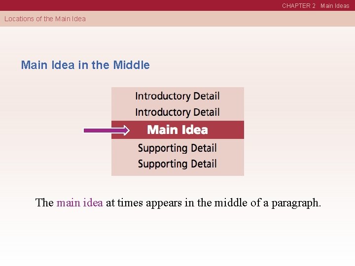 CHAPTER 2 Main Ideas Locations of the Main Idea in the Middle The main
