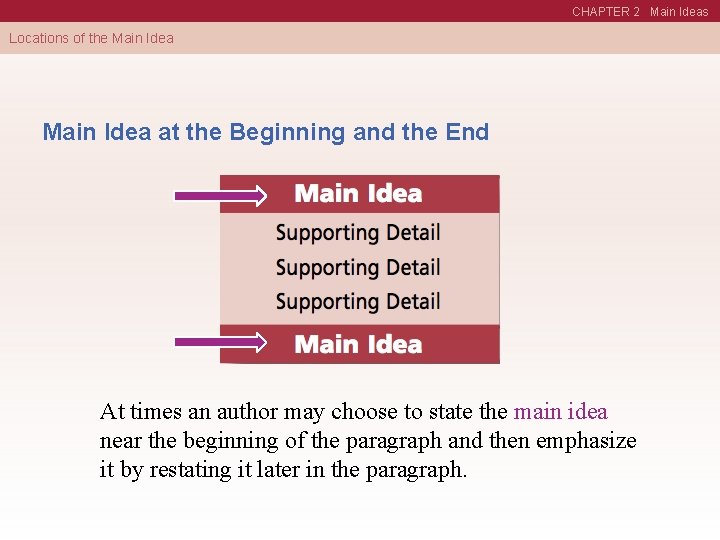 CHAPTER 2 Main Ideas Locations of the Main Idea at the Beginning and the