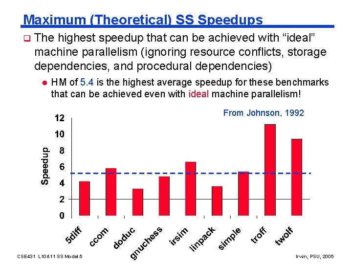 Maximum (Theoretical) SS Speedups q The highest speedup that can be achieved with “ideal”