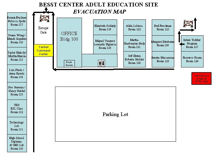 BESST CENTER ADULT EDUCATION SITE EVACUATION MAP Rennie/Buckner Rebecca Spohr Room 117 Duane Wong