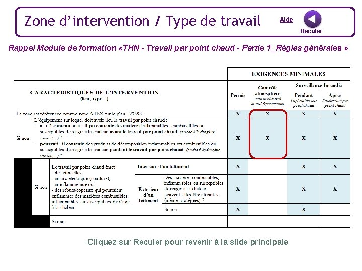 Zone d’intervention / Type de travail Aide Reculer Rappel Module de formation «THN -