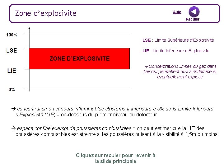 Zone d’explosivité Aide Reculer LSE : Limite Supérieure d’Explosivité LIE : Limite Inferieure d’Explosivité