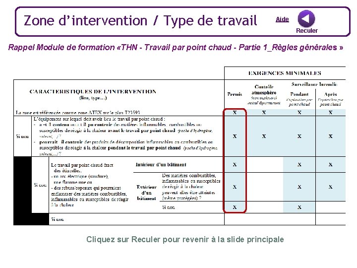 Zone d’intervention / Type de travail Aide Reculer Rappel Module de formation «THN -