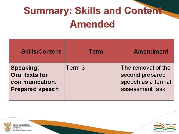Summary: Skills and Content Amended Skills/Content Speaking: Oral texts for communication: Prepared speech Term
