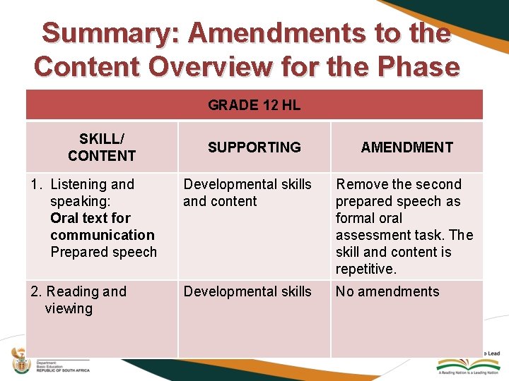 Summary: Amendments to the Content Overview for the Phase GRADE 12 HL SKILL/ CONTENT