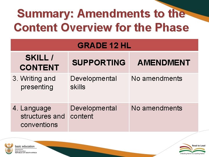 Summary: Amendments to the Content Overview for the Phase GRADE 12 HL SKILL /