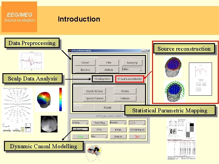 EEG/MEG Source localisation Introduction Data Preprocessing Source reconstruction Scalp Data Analysis Statistical Parametric Mapping