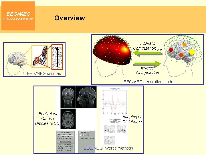 EEG/MEG Source localisation Overview Forward Computation (K) Inverse Computation EEG/MEG sources EEG/MEG generative model