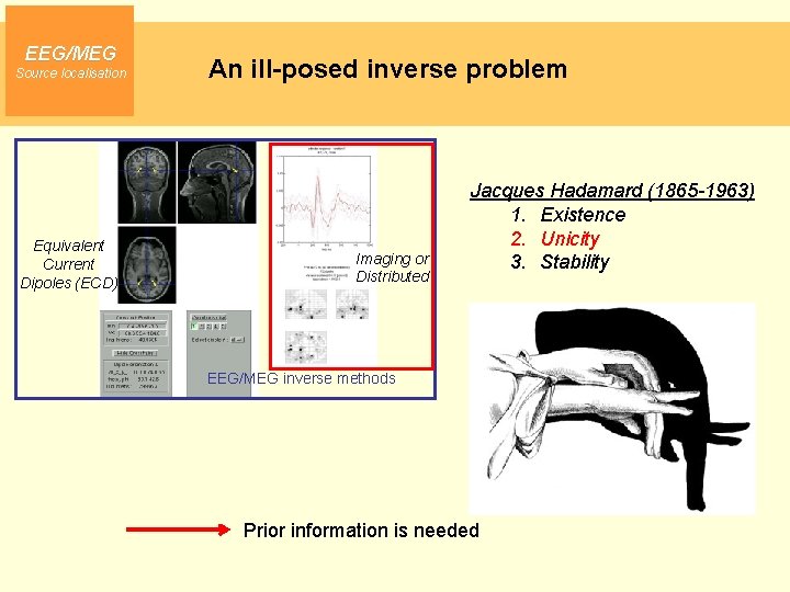 EEG/MEG Source localisation Equivalent Current Dipoles (ECD) An ill-posed inverse problem Imaging or Distributed