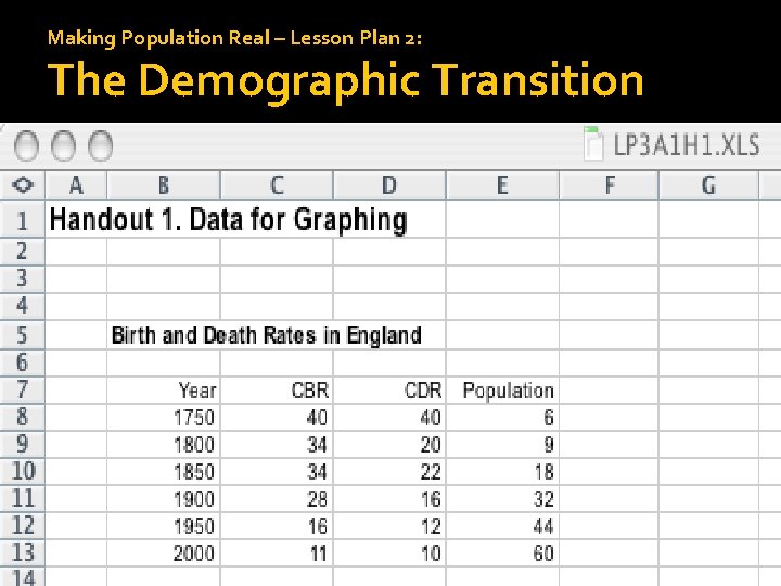 Making Population Real – Lesson Plan 2: The Demographic Transition 