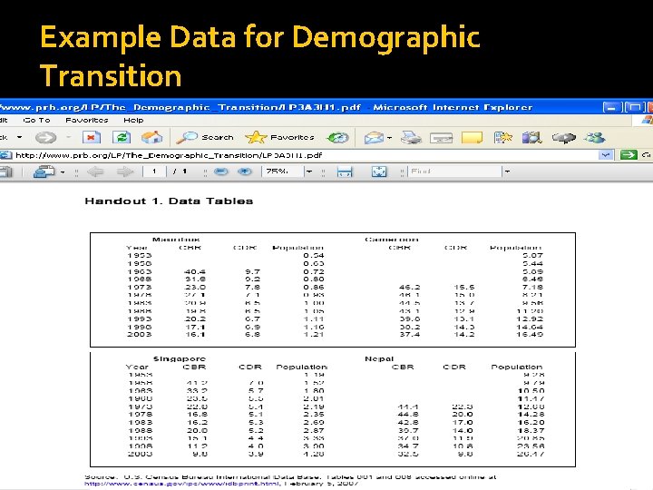 Example Data for Demographic Transition 