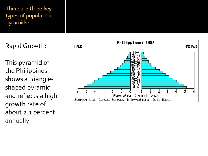 There are three key types of population pyramids: Rapid Growth: This pyramid of the