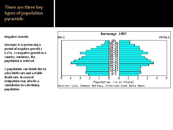 There are three key types of population pyramids: Negative Growth: Germany is experiencing a