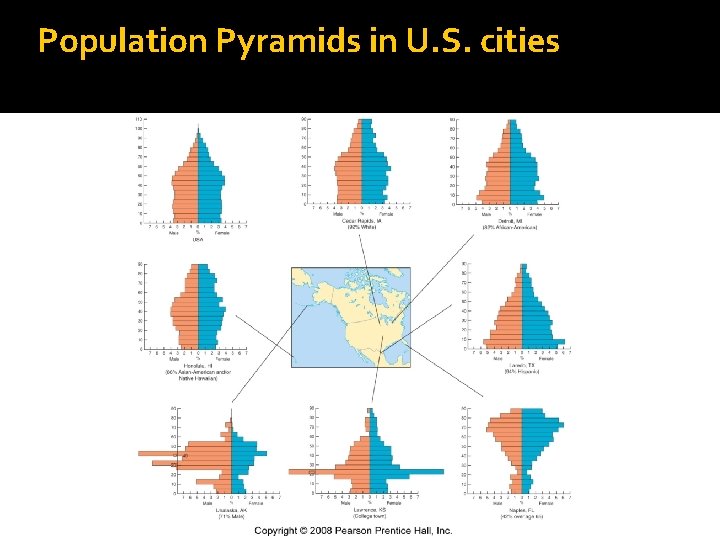 Population Pyramids in U. S. cities 