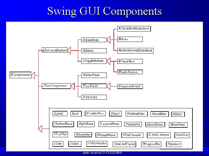 Swing GUI Components Liang, Introduction to Java Programming, Sixth Edition, (c) 2007 Pearson Education,