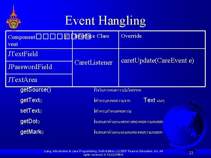 Event Hangling Component���� E Interface Class vent JText. Field JPassword. Field Caret. Listener Override