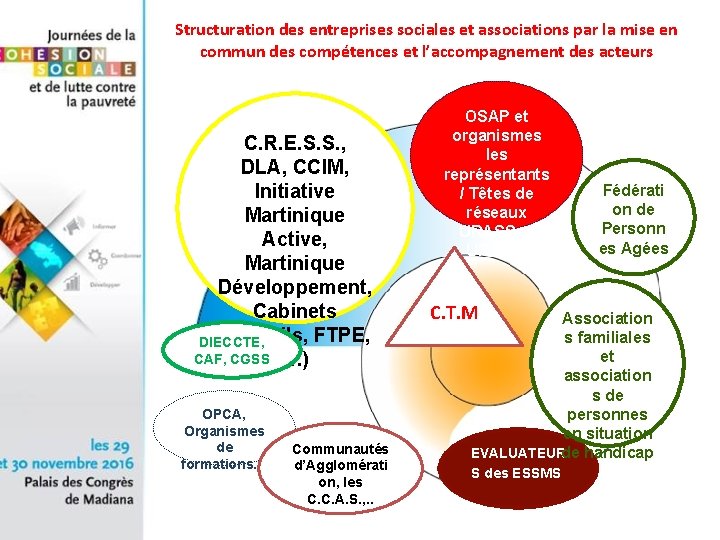 Structuration des entreprises sociales et associations par la mise en commun des compétences et