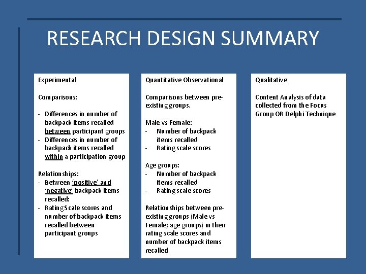 RESEARCH DESIGN SUMMARY Experimental Quantitative Observational Qualitative Comparisons: Comparisons between preexisting groups. Content Analysis