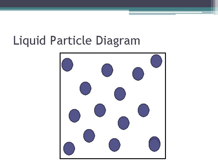 Liquid Particle Diagram 