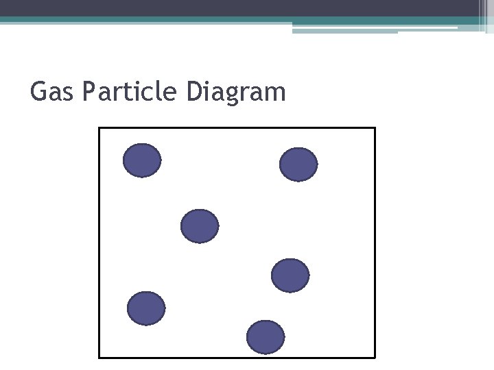 Gas Particle Diagram 