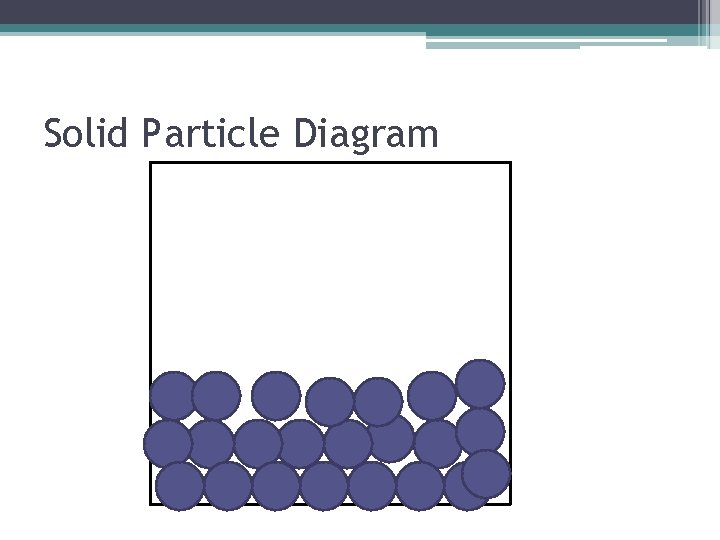 Solid Particle Diagram 