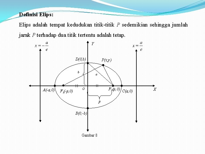 Definisi Elips: Elips adalah tempat kedudukan titik-titik P sedemikian sehingga jumlah jarak P terhadap