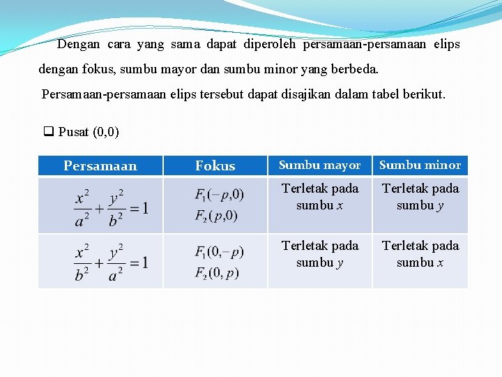 Dengan cara yang sama dapat diperoleh persamaan-persamaan elips dengan fokus, sumbu mayor dan sumbu