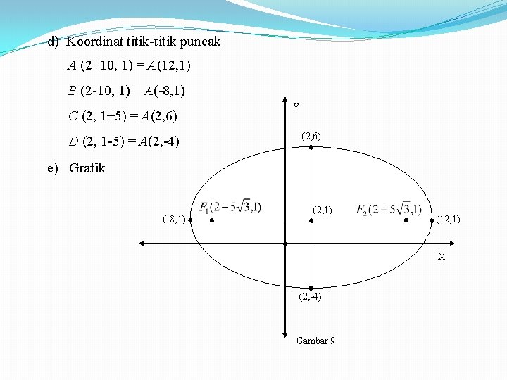 d) Koordinat titik-titik puncak A (2+10, 1) = A(12, 1) B (2 -10, 1)