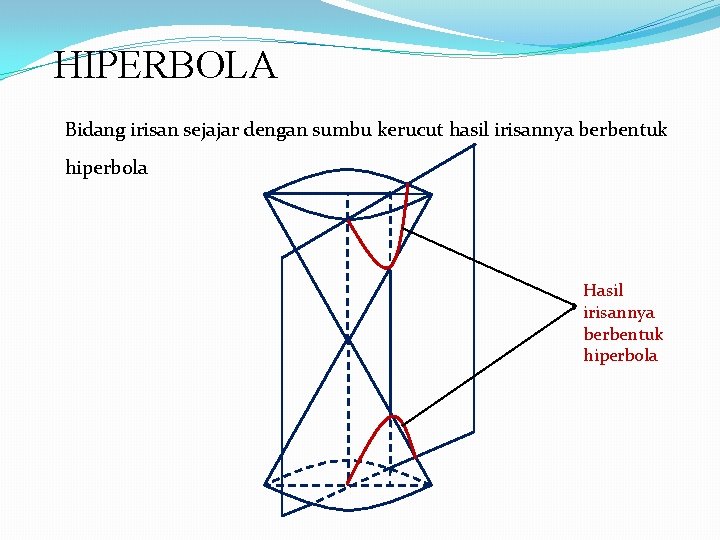 HIPERBOLA Bidang irisan sejajar dengan sumbu kerucut hasil irisannya berbentuk hiperbola Hasil irisannya berbentuk