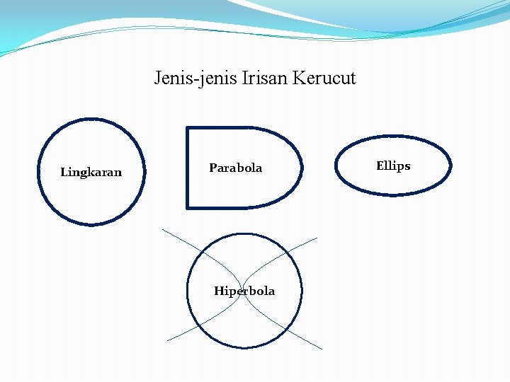 Jenis-jenis Irisan Kerucut Lingkaran Parabola Hiperbola Ellips 