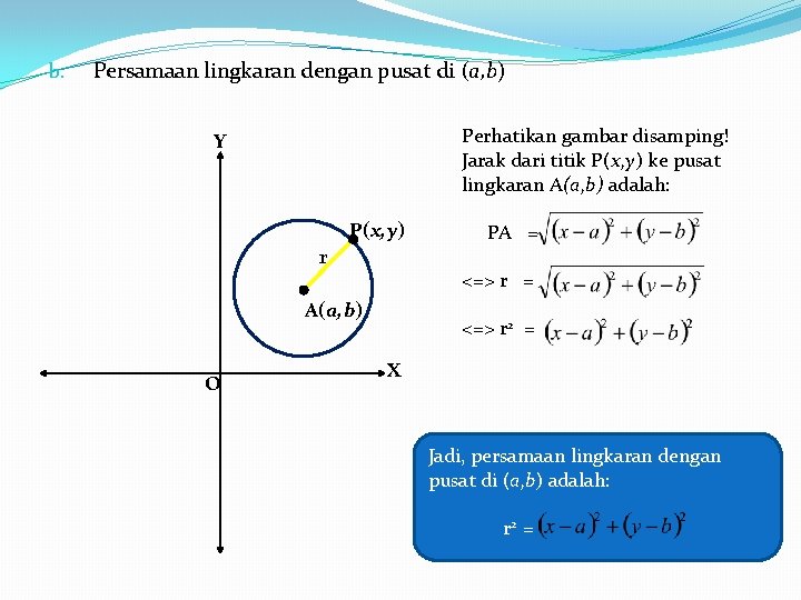 b. Persamaan lingkaran dengan pusat di (a, b) Perhatikan gambar disamping! Jarak dari titik