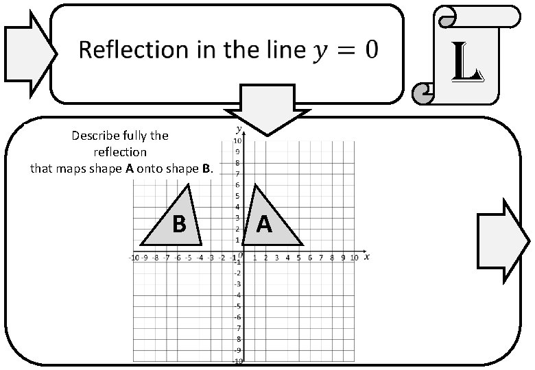 l Describe fully the reflection that maps shape A onto shape B. B A