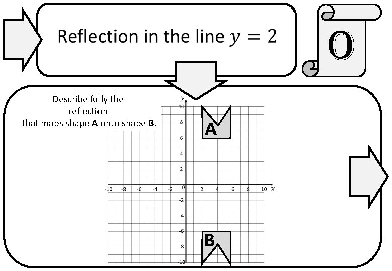 o Describe fully the reflection that maps shape A onto shape B. A B
