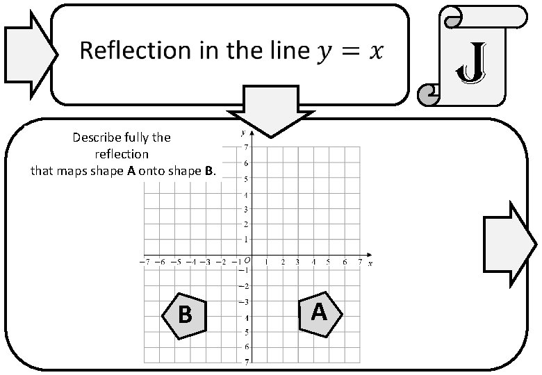 j Describe fully the reflection that maps shape A onto shape B. B A