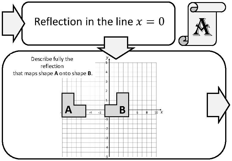 a Describe fully the reflection that maps shape A onto shape B. A B
