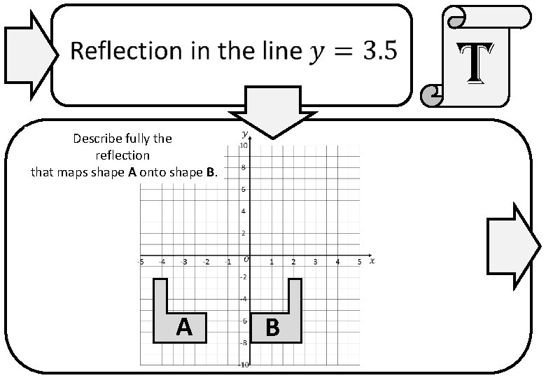 t Describe fully the reflection that maps shape A onto shape B. A B