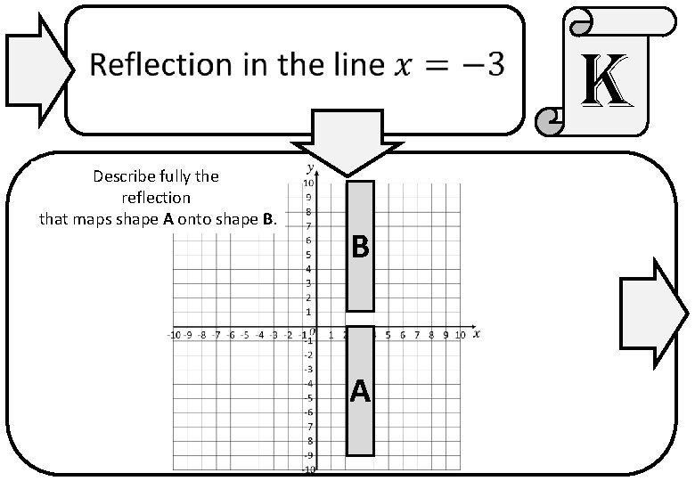 k Describe fully the reflection that maps shape A onto shape B. B A