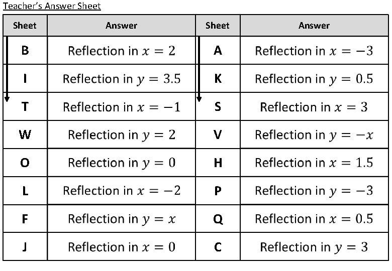 Teacher’s Answer Sheet B A I K T S W V O H L